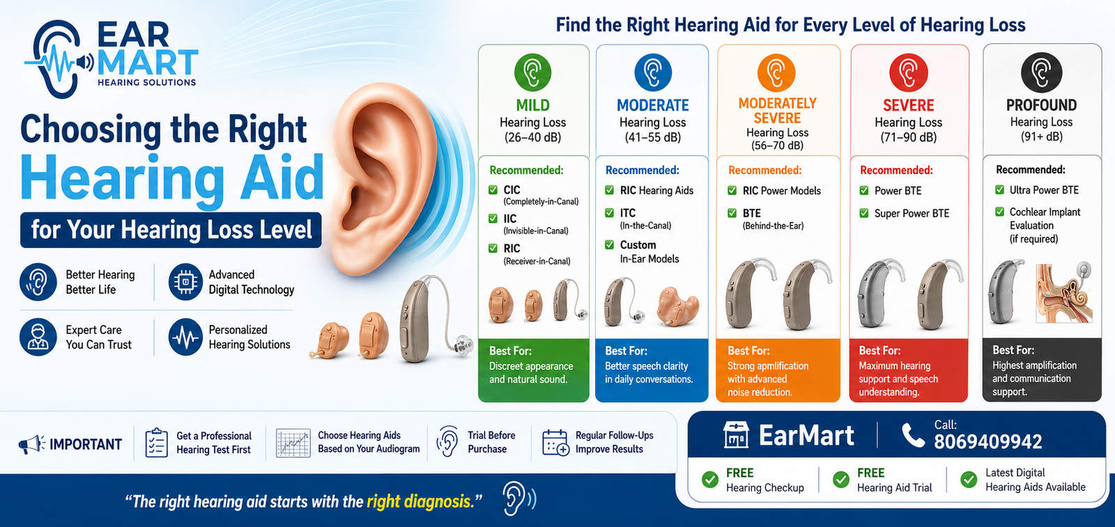Choosing the right hearing aid guide