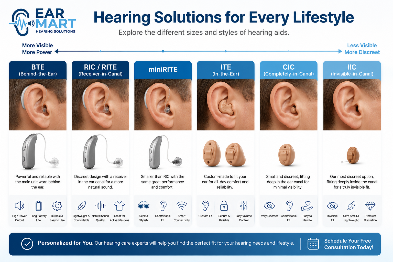 Hearing aid solutions for every lifestyle
