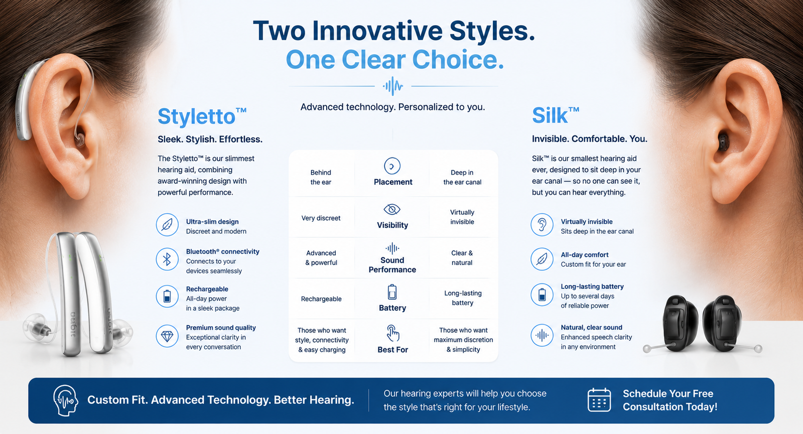 Innovative hearing aids comparison infographic