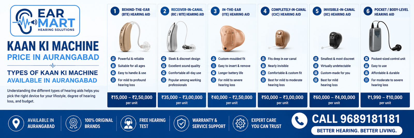 Kaan ki machines for better hearing