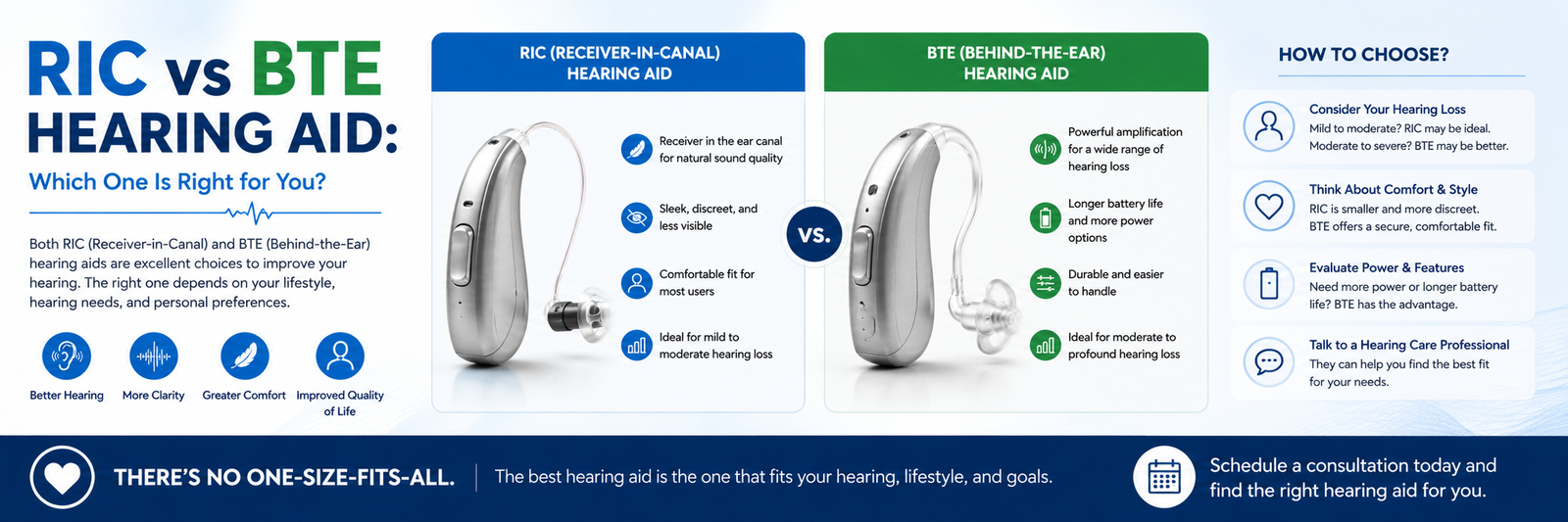 RIC vs BTE hearing aids comparison