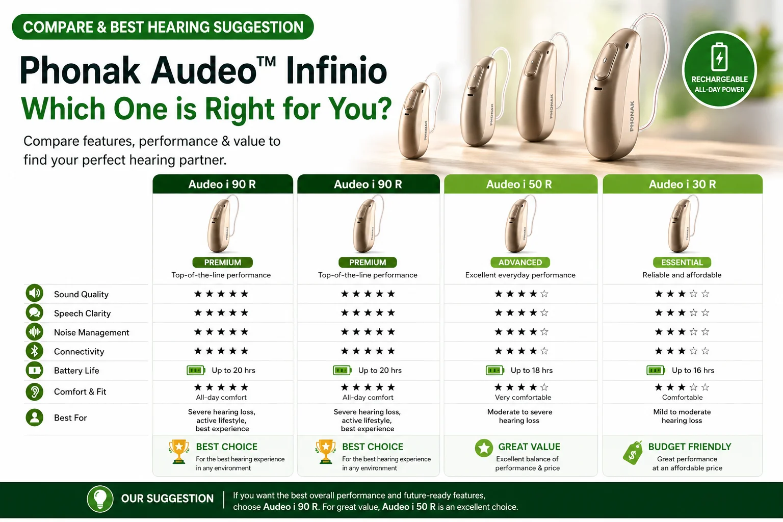 Hearing aid comparison find your perfect match