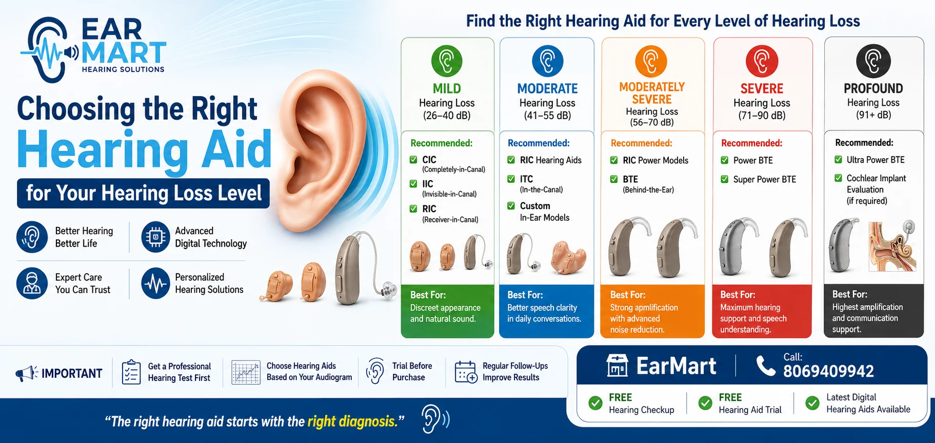 Choosing the right hearing aid guide - EarMart Hearing Solutions Choosing the right hearing aid guide
