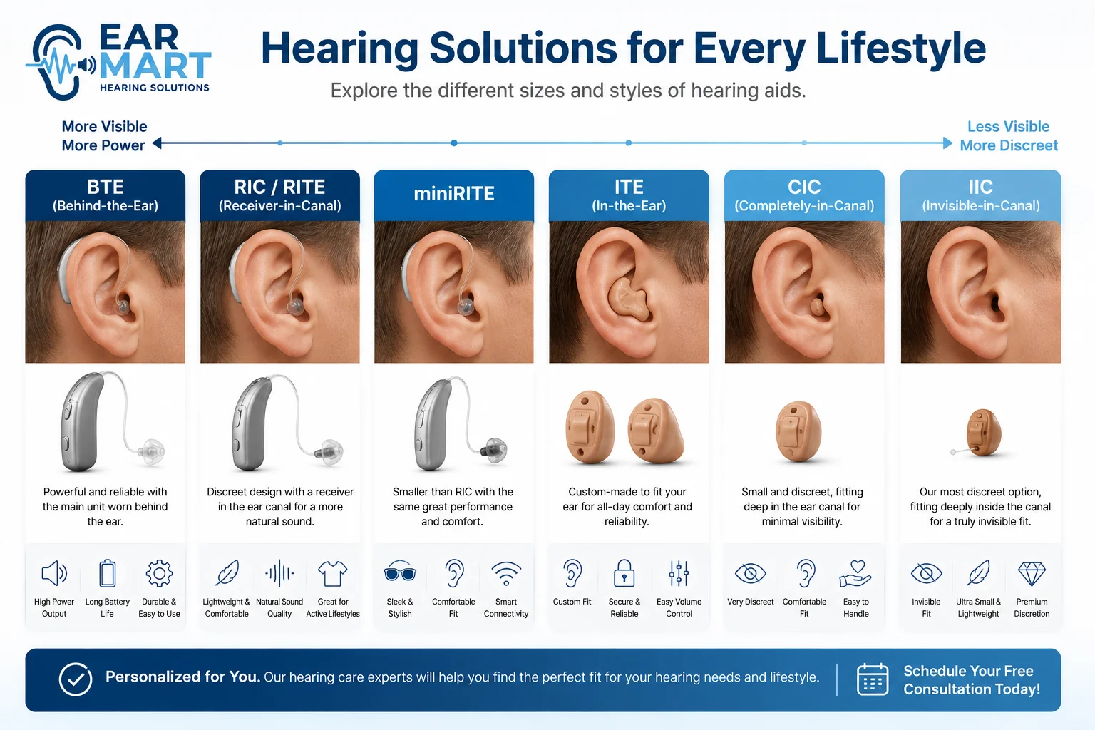 Hearing aid solutions for every lifestyle - EarMart Hearing Solutions Hearing aid solutions for every lifestyle