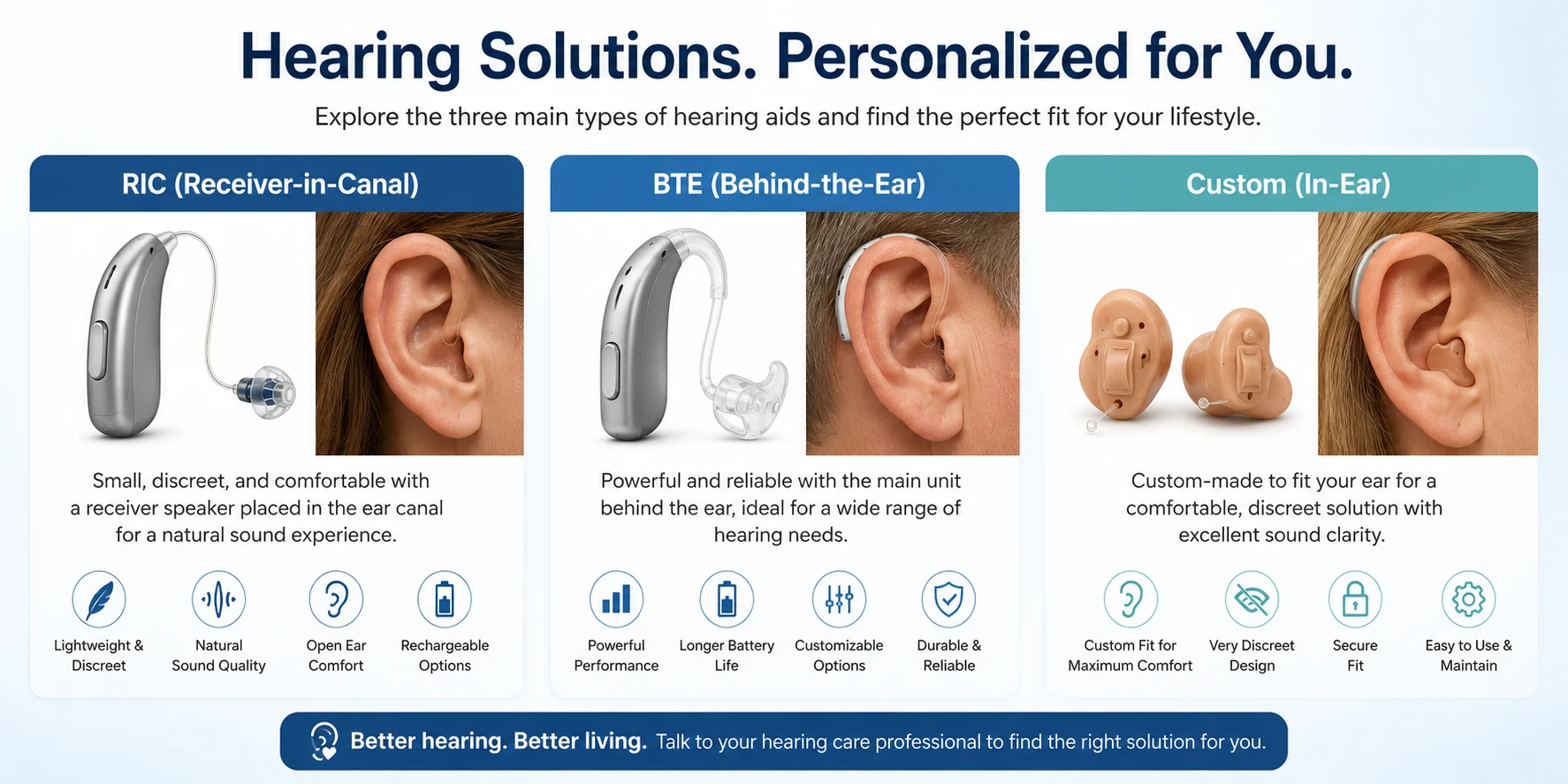 Hearing aid solutions for every need
